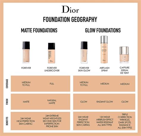 dior start liquid foundation|Dior forever foundation color chart.